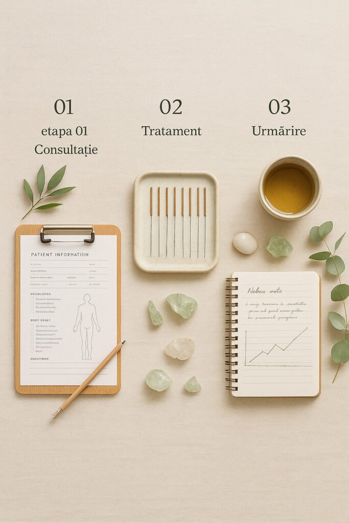 Imagine plană care prezintă un formular de informații pentru pacient pe un clipboard cu un stilou, o tavă de ace de acupunctură, o ceașcă de ceai, cristale, un blocnotes cu un grafic, frunze și trei pași etichetați în limba română deasupra elementelor. Imagine plană care prezintă un formular de informații pentru pacient pe un clipboard cu un stilou, o tavă de ace de acupunctură, o ceașcă de ceai, cristale, un blocnotes cu un grafic, frunze și trei pași etichetați în limba română deasupra elementelor.